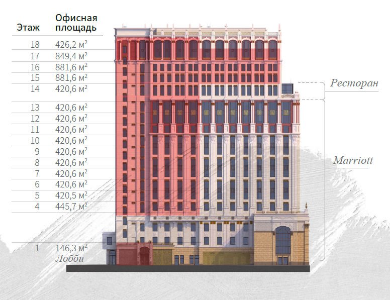 Аренда офиса 1260 м² БЦ МФК Краснопрудный