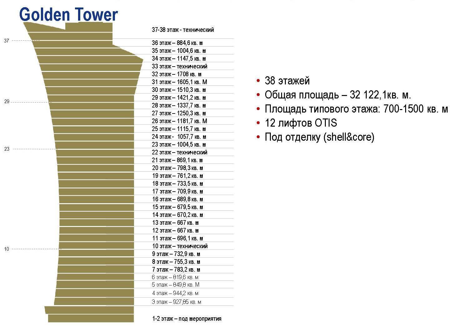 Аренда офиса 800 м² БЦ ВЭБ Арена