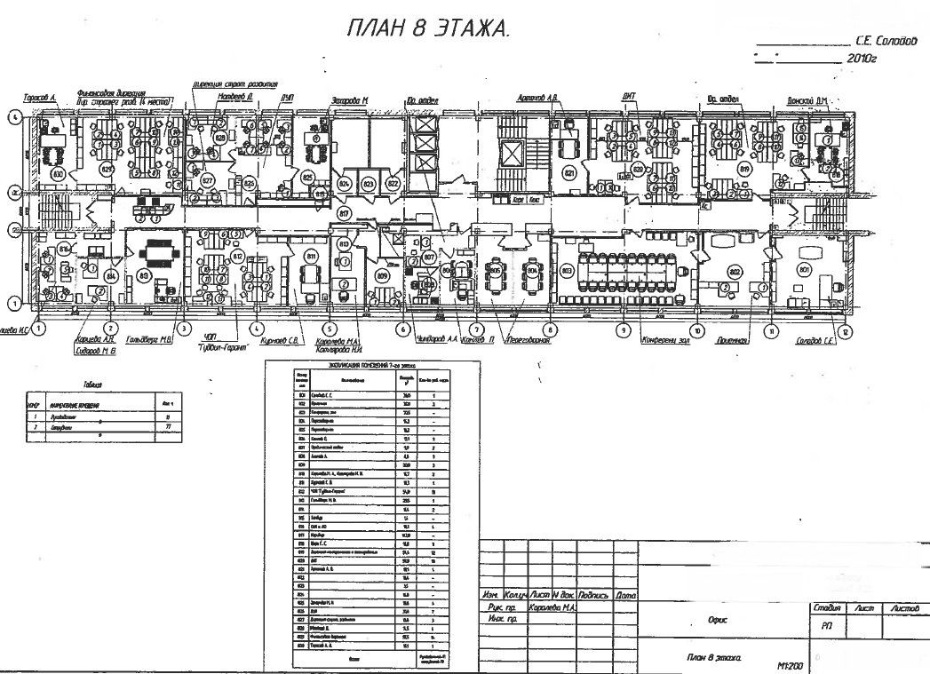 Аренда офиса 870 м² БЦ ГОРИЗОНТ ( Петровско- разумовский проезд)